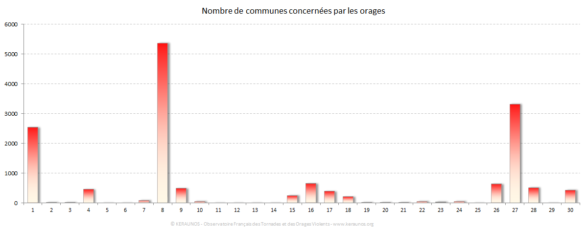 Carte Nombre de communes foudroyées