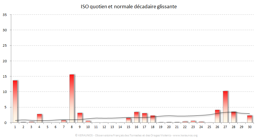 Carte Indice national de sévérité orageuse