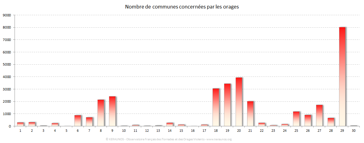 Carte Nombre de communes foudroyées