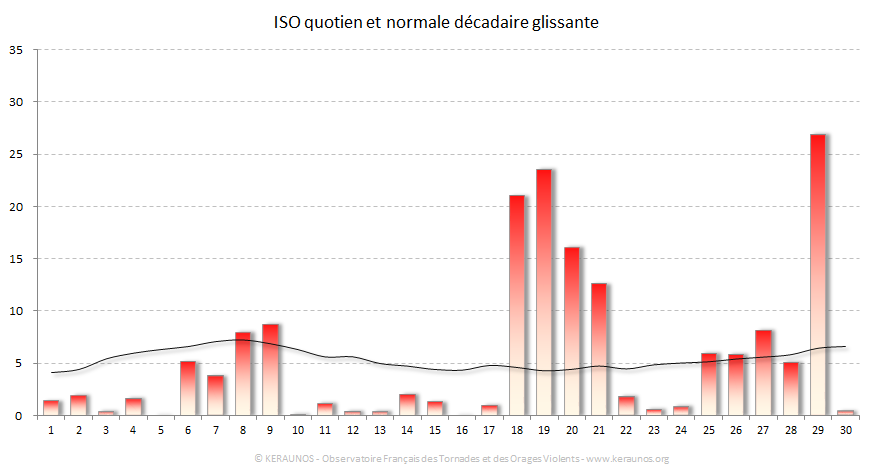 Carte Indice national de sévérité orageuse