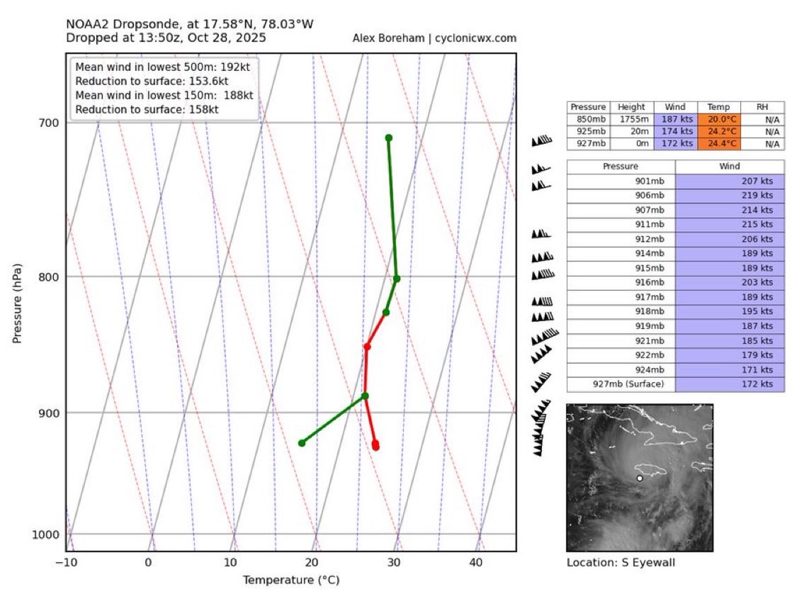 L'ouragan Melissa, d'une extrême intensité, frappe la Jamaïque le 28 octobre