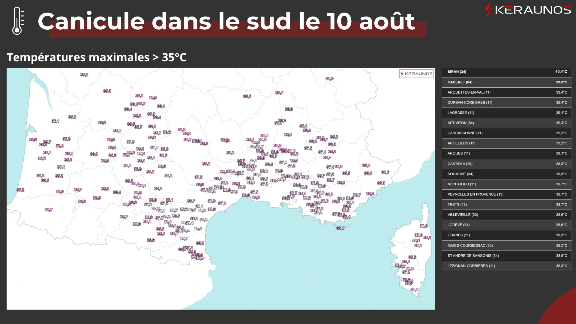 <p>Les très fortes chaleurs se sont étendues vers le sud-ouest ce samedi 10 août. La barre des 40°C a été approchée de près sur le sud-est, entre Occitanie et Provence. Les valeurs > 35°C ont été très fréquentes de l'Aquitaine à la Corse.</p>