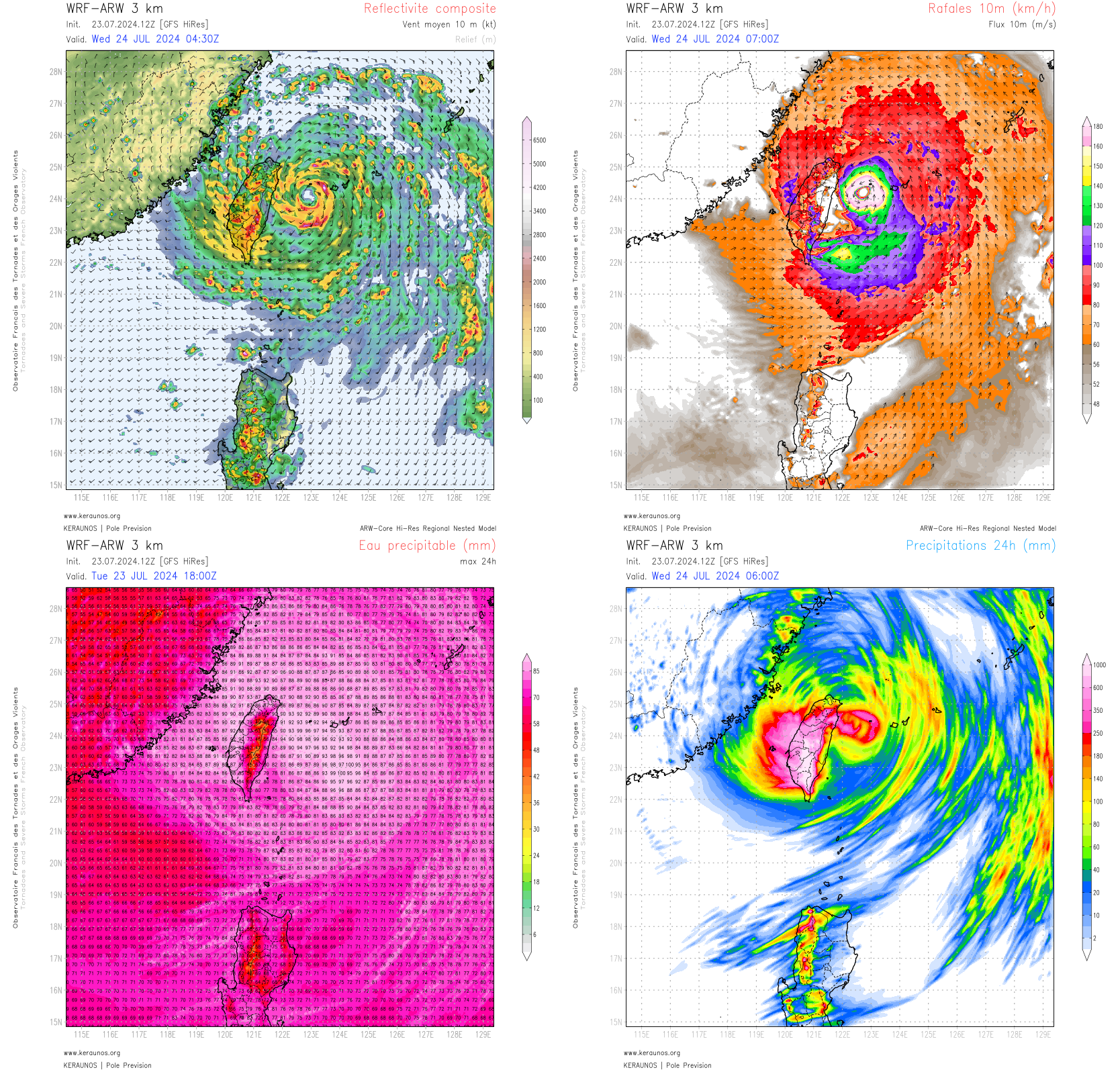 <p>Le puissant typhon Gaemi va heurter Taïwan de plein fouet demain. Le dernier run ARW 3 km suggère des rafales jusqu'à 200 km/h sur le nord-est de l'île. Les pluies associées s'annoncent extrêmes (> 1000 mm en 24h), favorisées par le transit lent du minimum dépressionnaire et des contenus en eau précipitable remarquables (jusqu'à 100 mm !).</p>