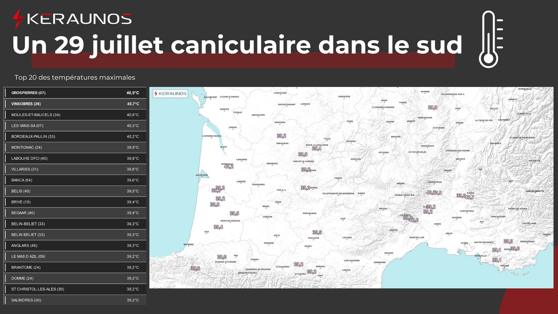 <p>Une petite trentaine de stations ont atteint 39 à 40°C ce lundi après-midi, de l'Aquitaine et du Limousin jusqu'au Var. La chaleur gagnera la moitié nord du pays demain mardi.</p>