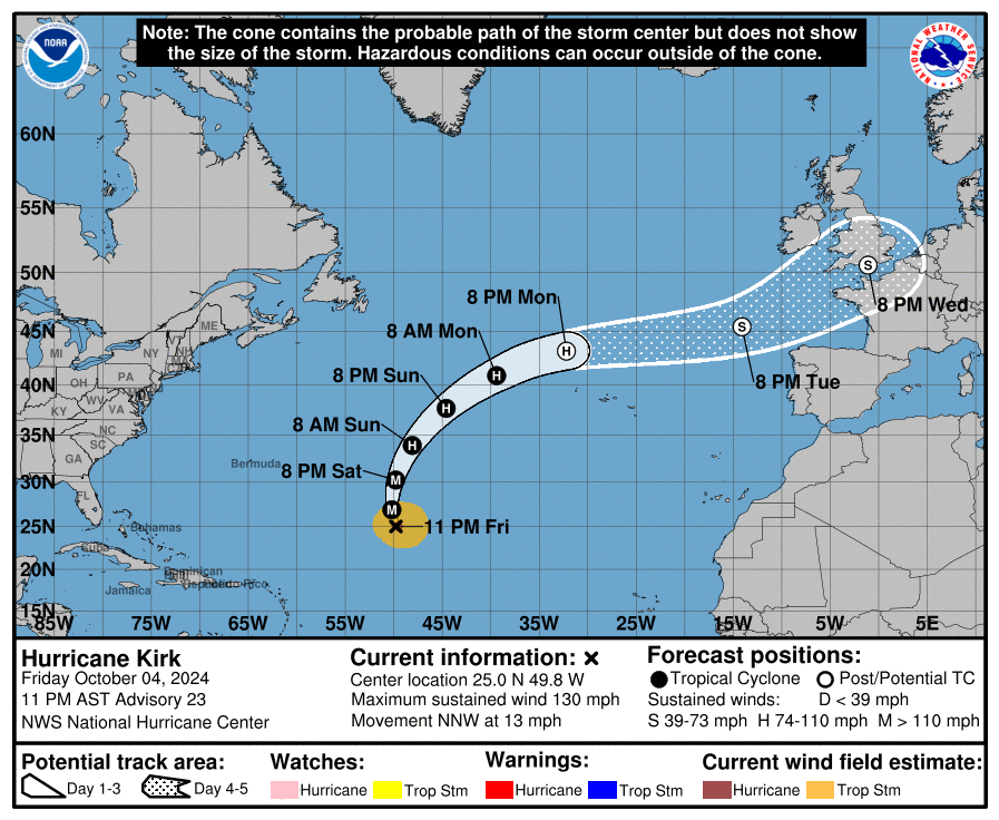 <p>Confirmation de l'influence de l'ouragan Kirk sur l'ouest de l'Europe en milieu de semaine prochaine.</p>
<p>Kirk devrait effectuer sa transition extratropicale (repris par un vaste thalweg Atlantique) lundi ou la nuit suivante et donc perdre ses caractéristiques tropicales. Il devrait ensuite circuler aux abords de la Manche (à confirmer) en milieu de semaine, boosté par le processus barocline.</p>
<p>L'influence exacte sur la France reste incertaine : vents forts très probables, tempétueux possibles avec pluies soutenues et quelques orages.</p>