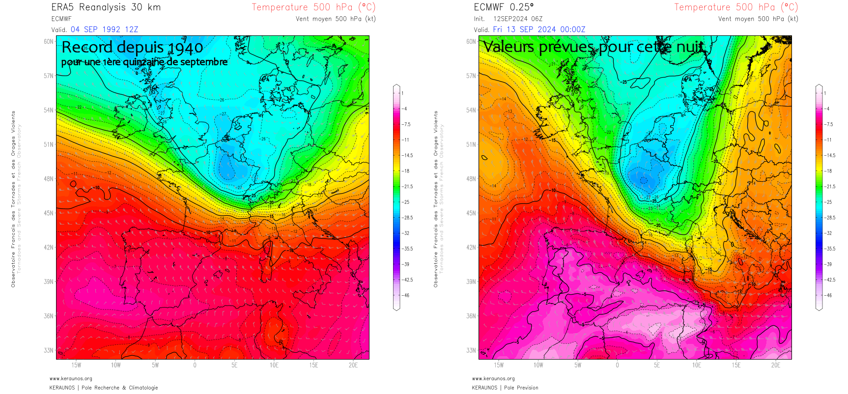 <p>Cette nuit, la température à 500 hPa (vers 5500 m d'altitude) devrait s'abaisser aux environs de -29°C sur le nord du pays. Le cas échéant, le record national de froid depuis 1940 à cette altitude pour une première quinzaine de septembre (4 septembre 1992) serait égalé, voire battu de quelques dixièmes. A suivre lorsque les valeurs définitives seront disponibles.</p>