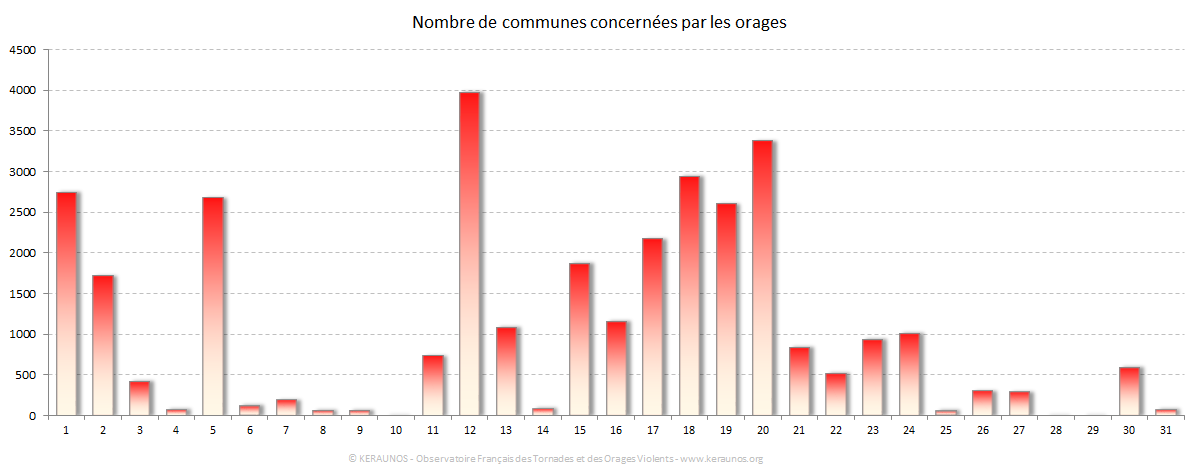 Carte Nombre de communes foudroyées