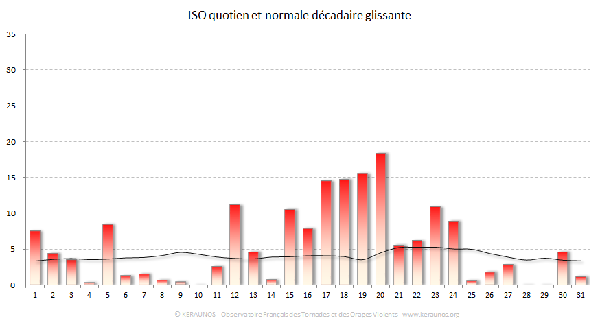 Carte Indice national de sévérité orageuse