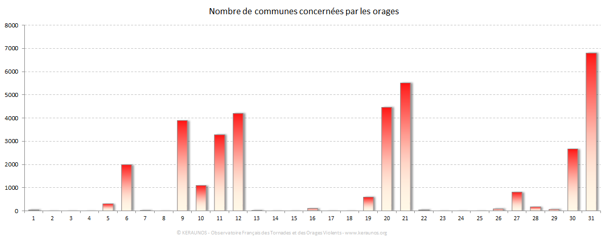 Carte Nombre de communes foudroyées