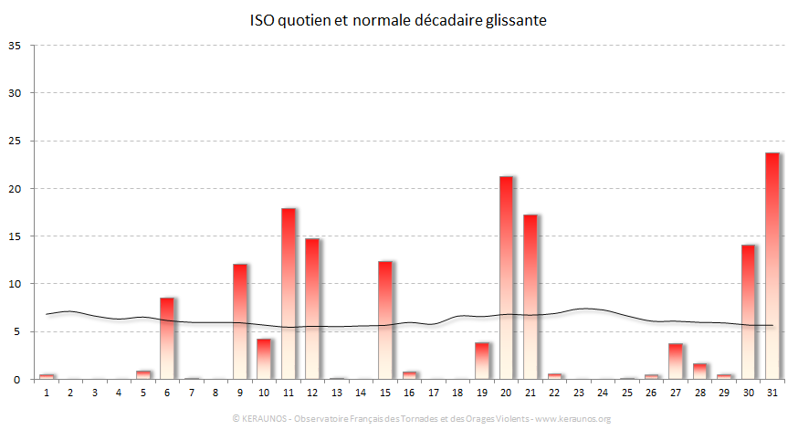 Carte Indice national de sévérité orageuse