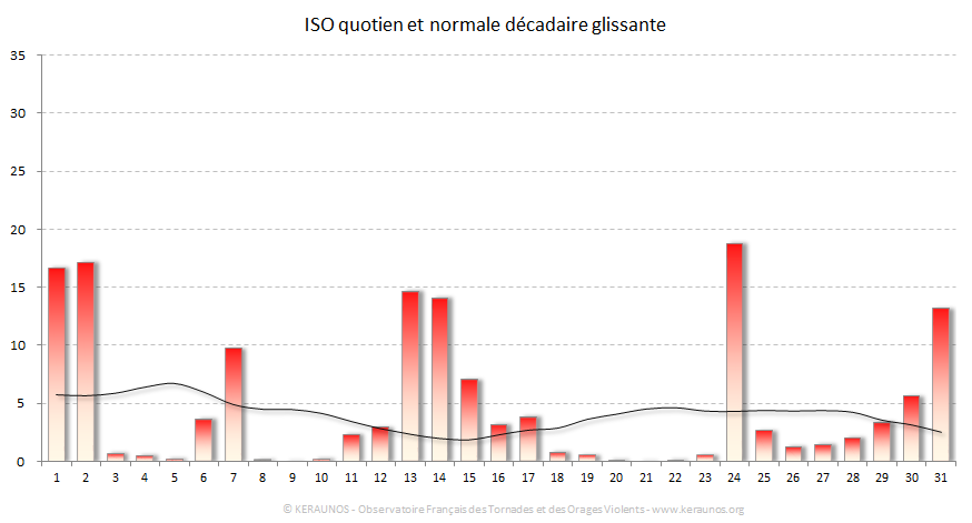 Carte Indice national de sévérité orageuse