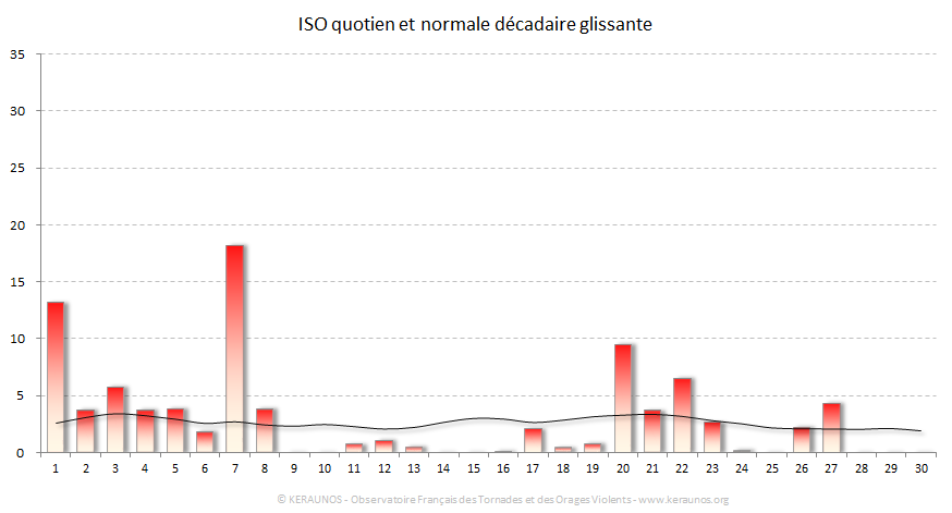 Carte Indice national de sévérité orageuse