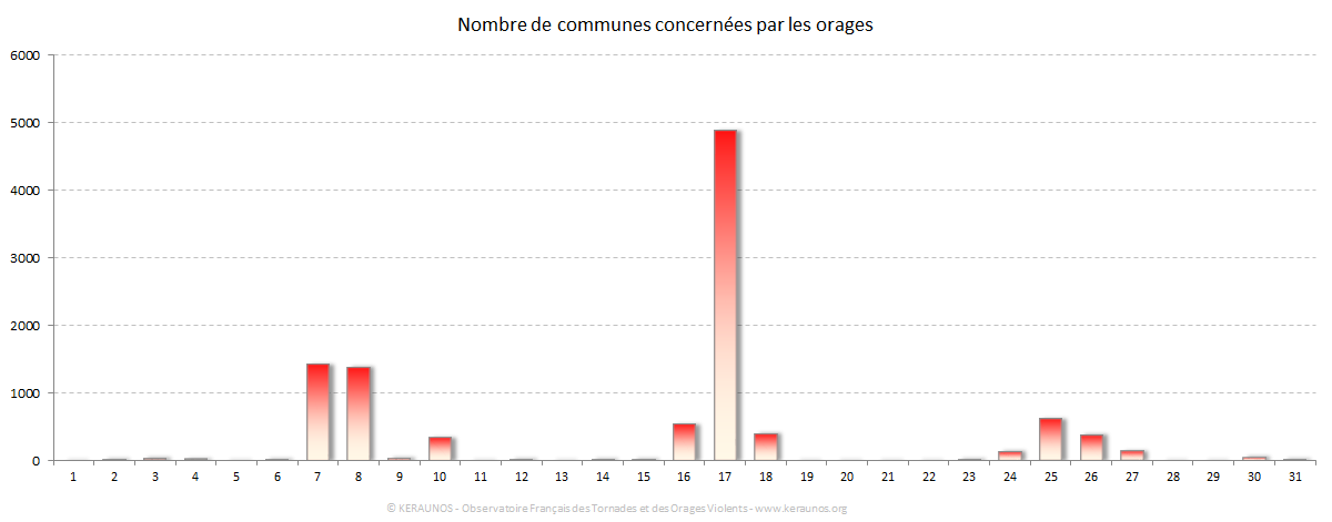 Carte Nombre de communes foudroyées