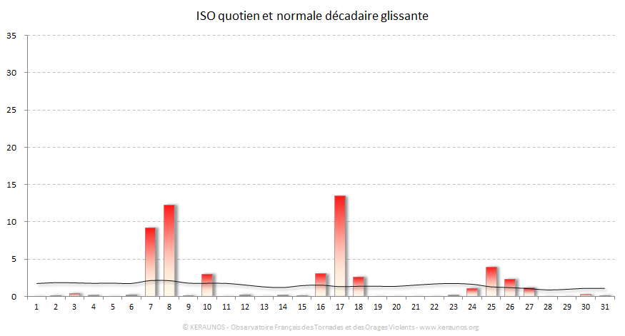 Carte Indice national de sévérité orageuse