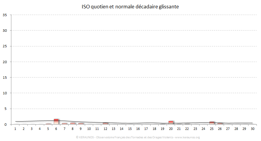 Carte Indice national de sévérité orageuse