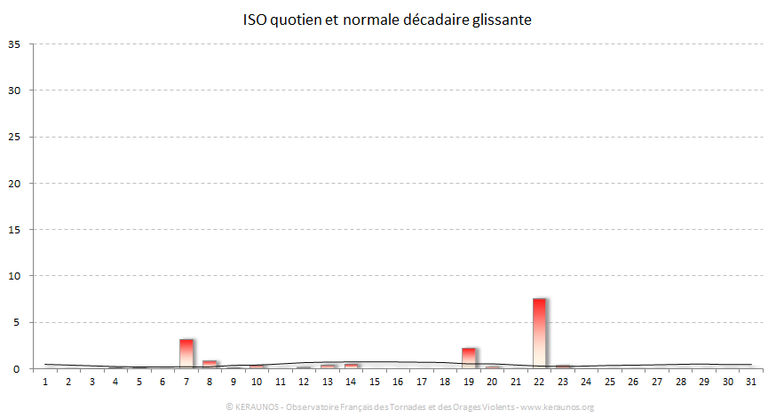 Carte Indice national de sévérité orageuse