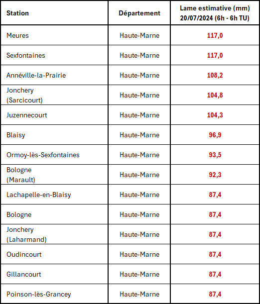 Pluies orageuses et crue éclair en Haute-Marne les 20 et 21 juillet 2024